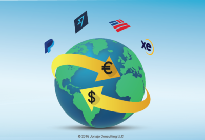 International Transactions and Monetization Strategy - Unlocking Cross-Border Payments with Google AdX-Approved Systems