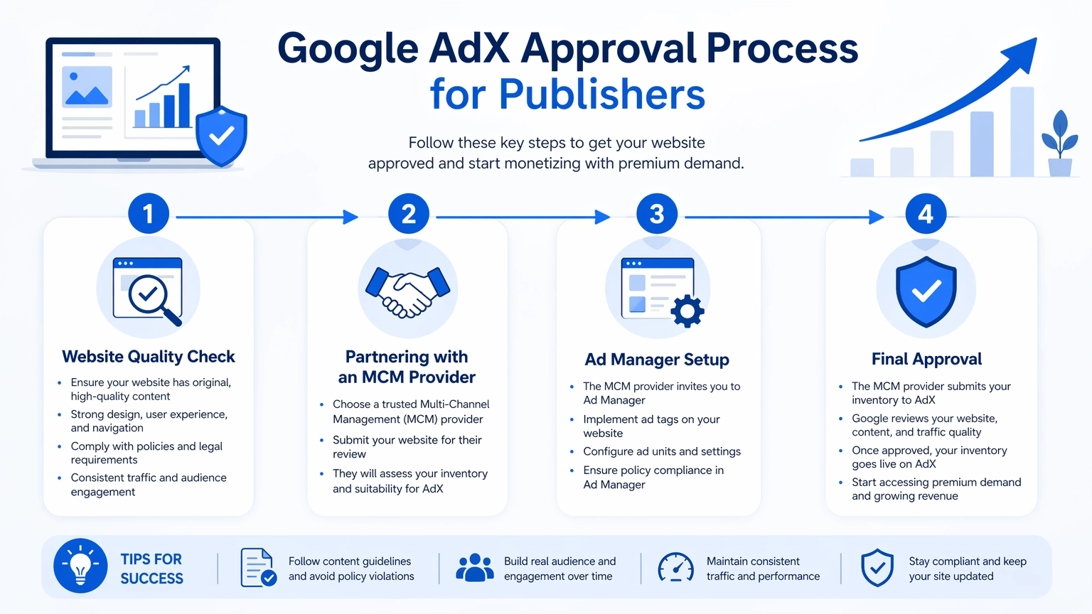 adx approval process