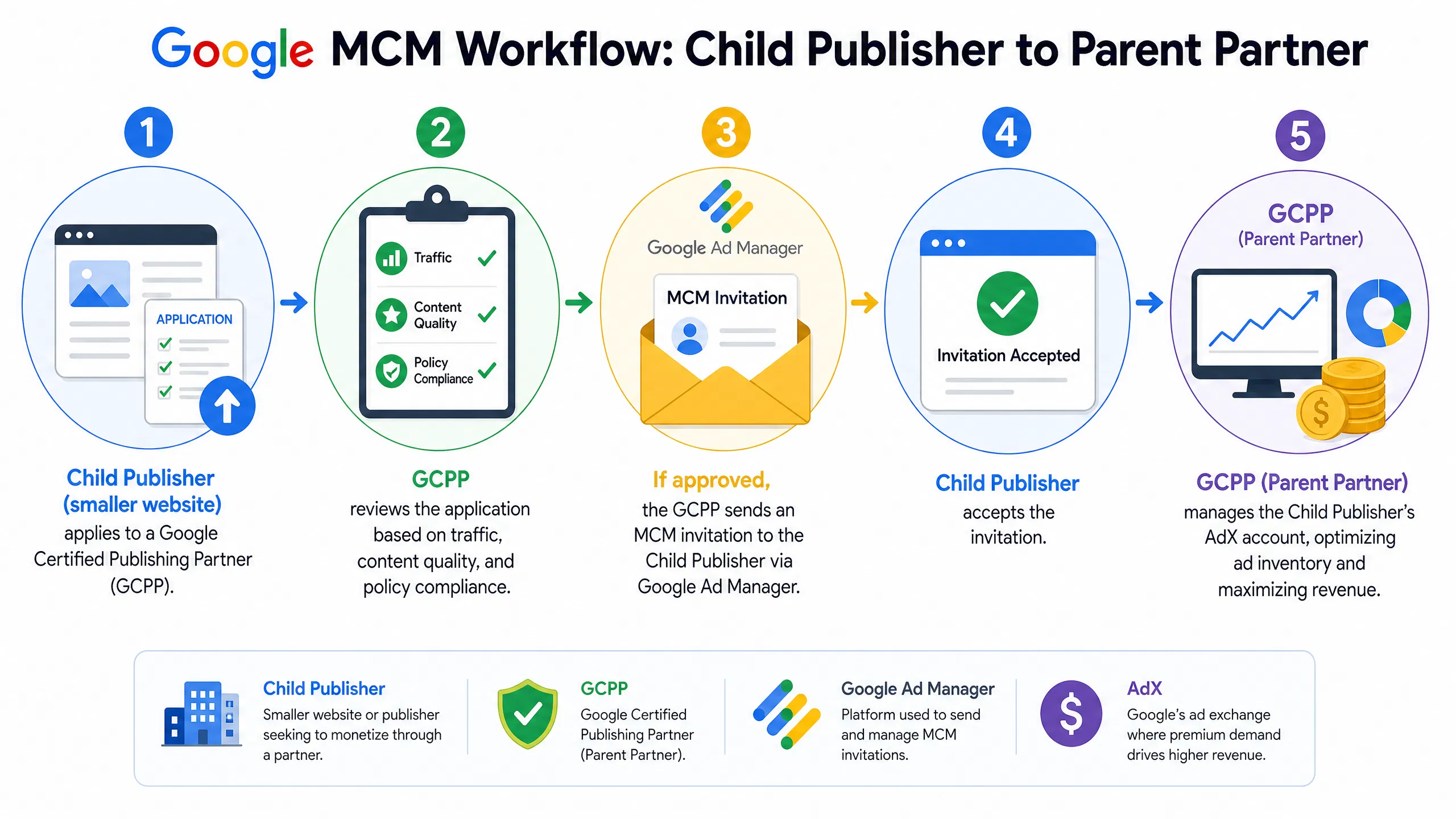 Best free adx provider company