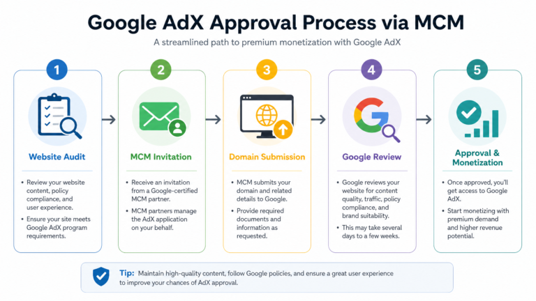 mcm onboarding process