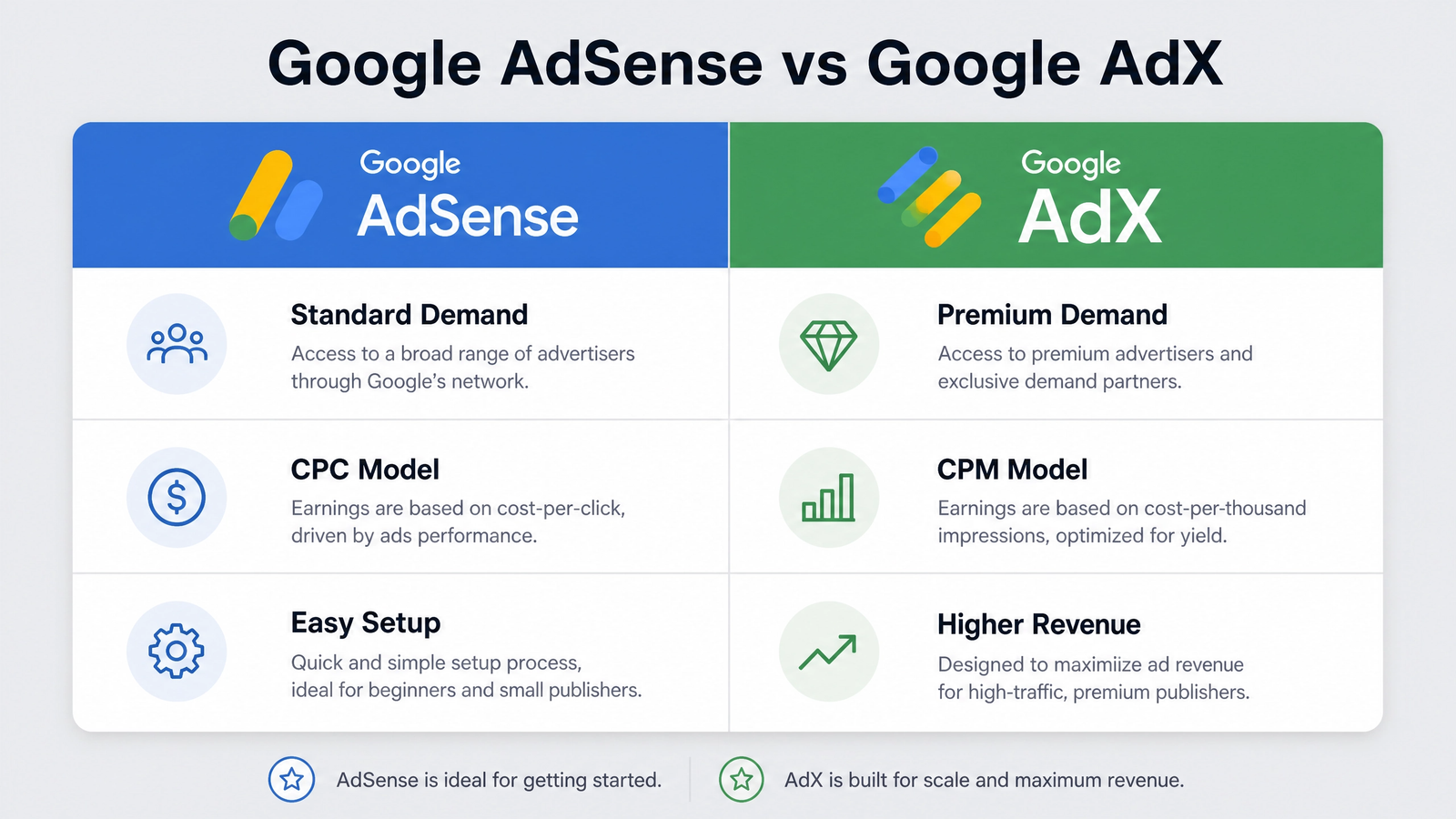 Adx for niche website