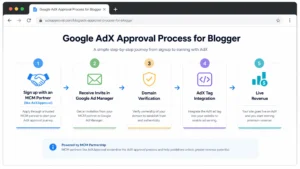 AdX for Blogger