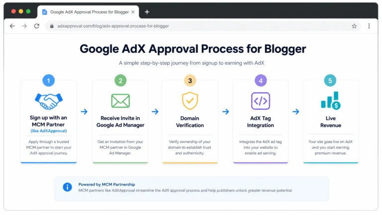 bloger adx