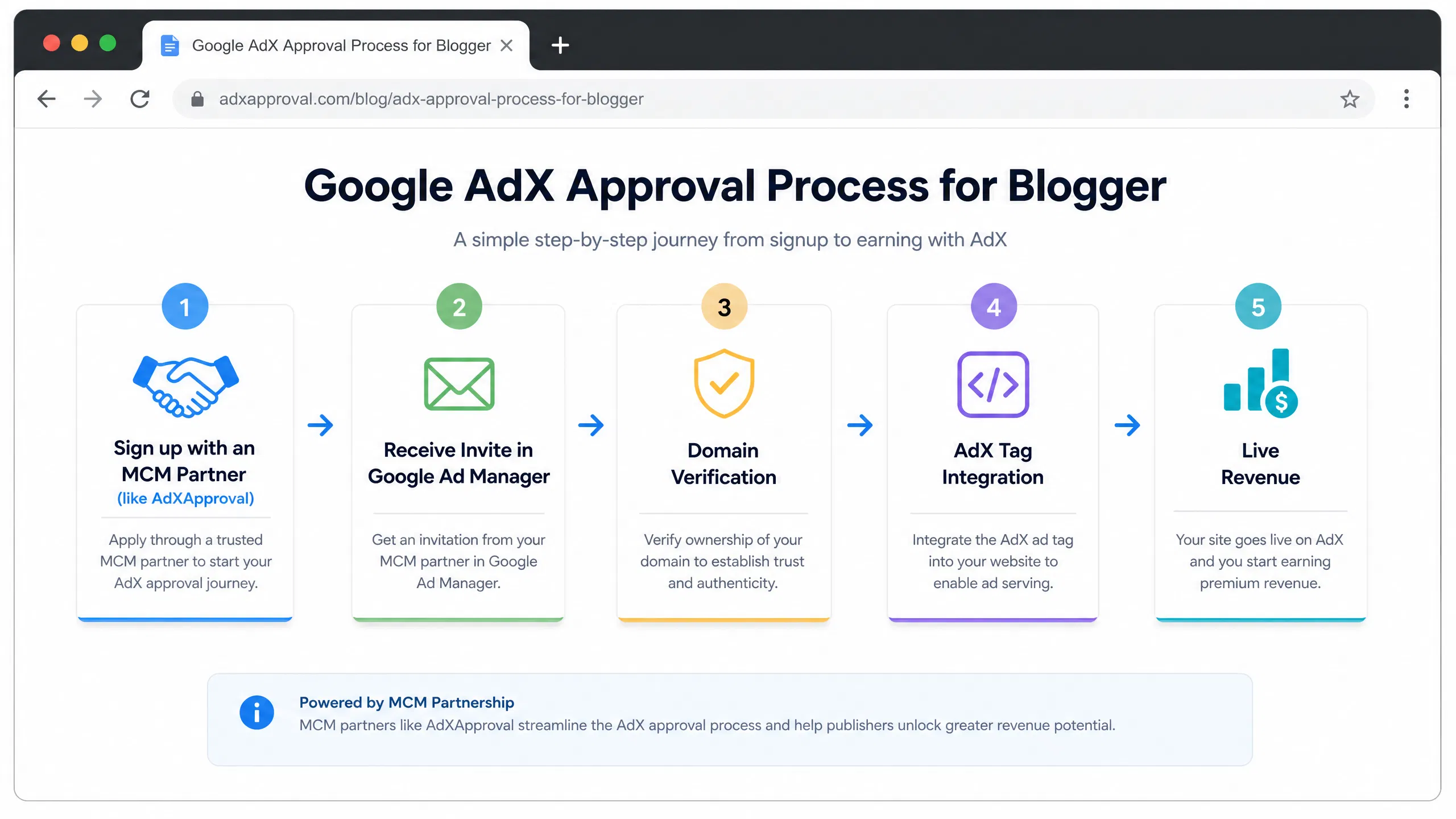 bloger adx