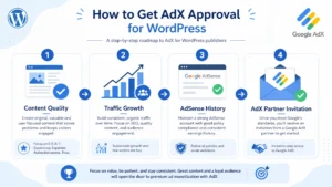ADX for WordPress