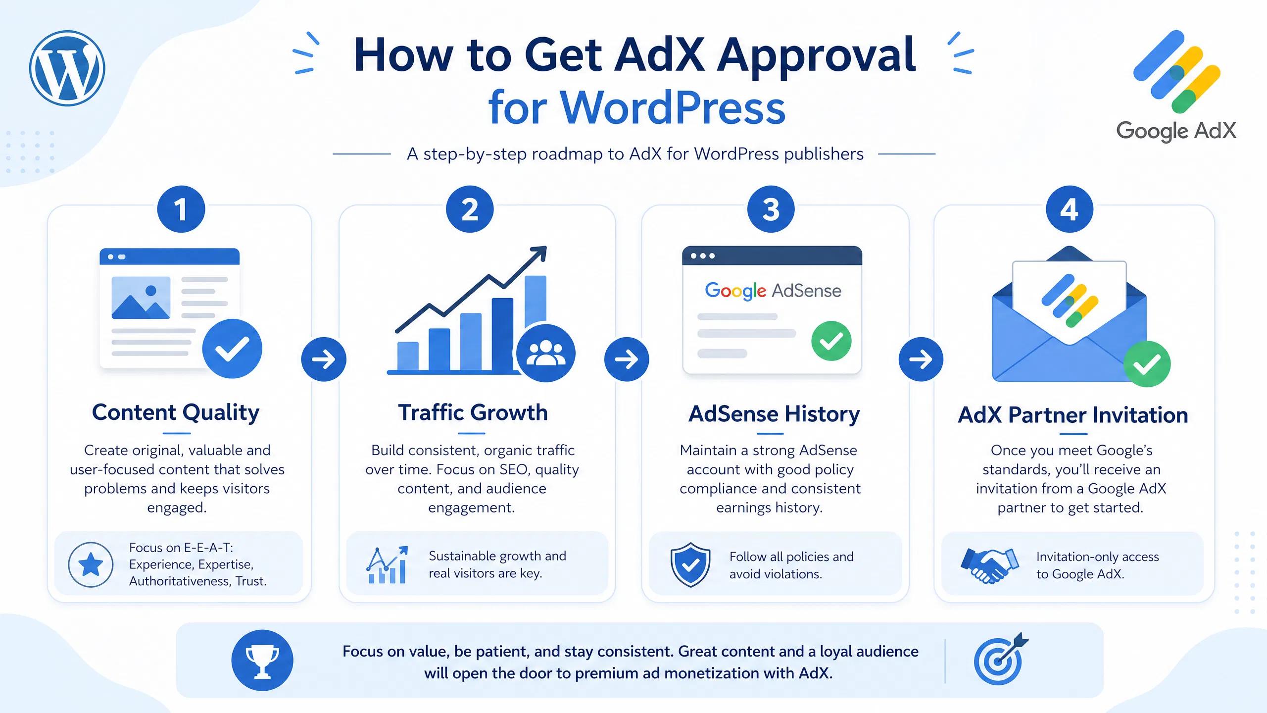 ADX for WordPress